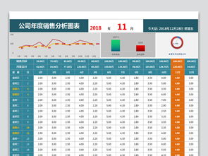 互聯(lián)網(wǎng)行業(yè)年終銷售數(shù)據(jù)深度分析與高效管理模板